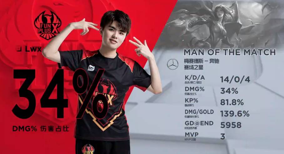 同时稳定了 同时稳定了